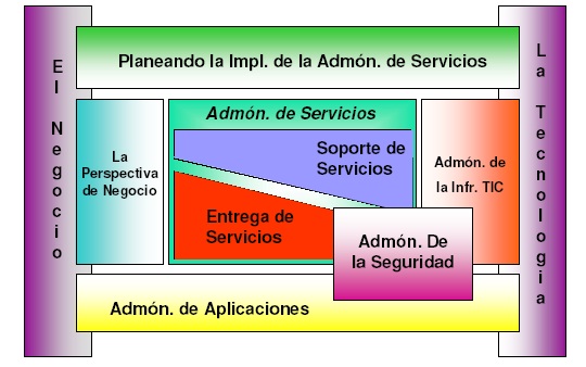 ITIL – Informática Jurídica